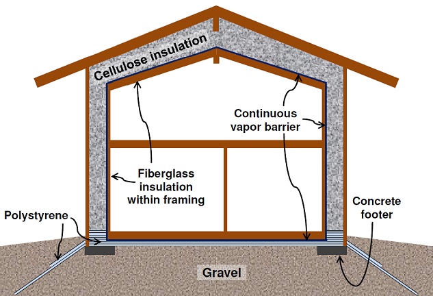 continuous vapor barrier in home