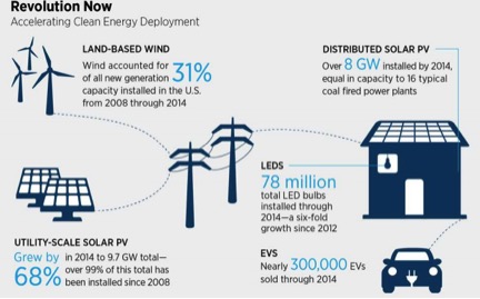 clean energy development