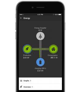 Lox-MU_app-energy-manager-04.png?x48732