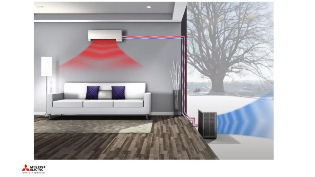 Illustration of ductless heat pump: the head mounted on the interior wall blows heat into the livingroom space, while outside, the condenser unit broadcasts cooler air, even in the winter setting depicted - illus