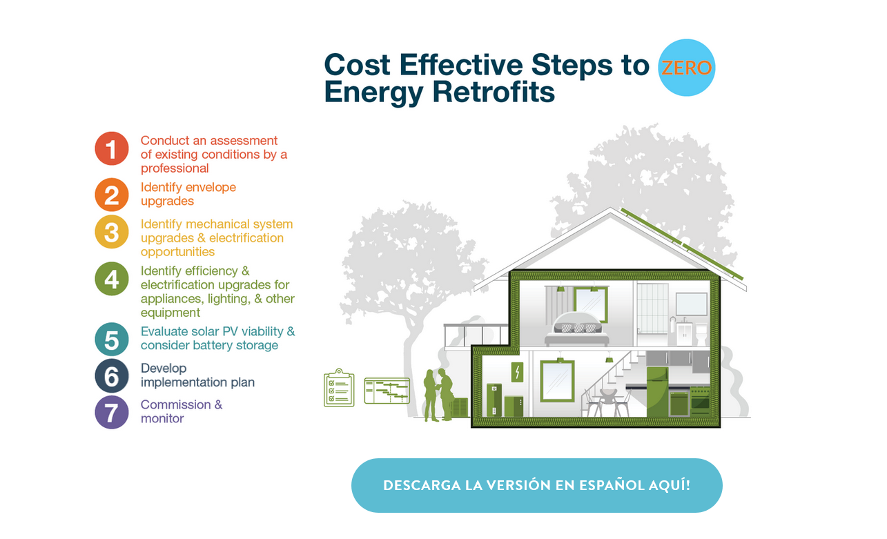 Slide outlines the ZERO Coalition's 7 Steps to Cost-Wffective Energy Efficient retrofits