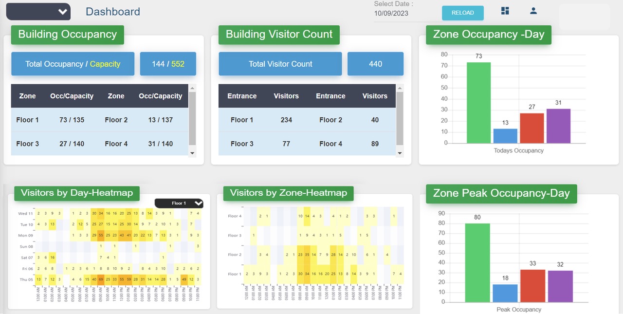 Screenshots of Feedback Solutions dashboard showing occupancy patterns as value-added info