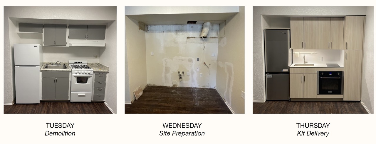 three panel showing quick kitchen retrofit: before, post-demolition, and after completion including refrigerator, sink, cabinets, induction cooktop, and oven - photos and text reading Monday, Tuesday, Wednesday