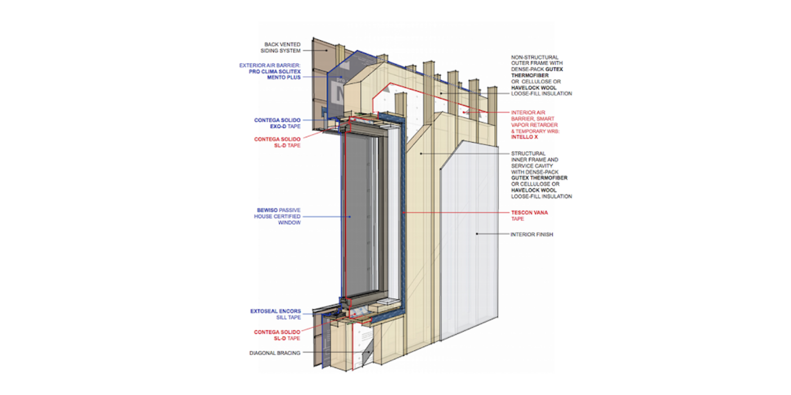 Insulated Double Wall